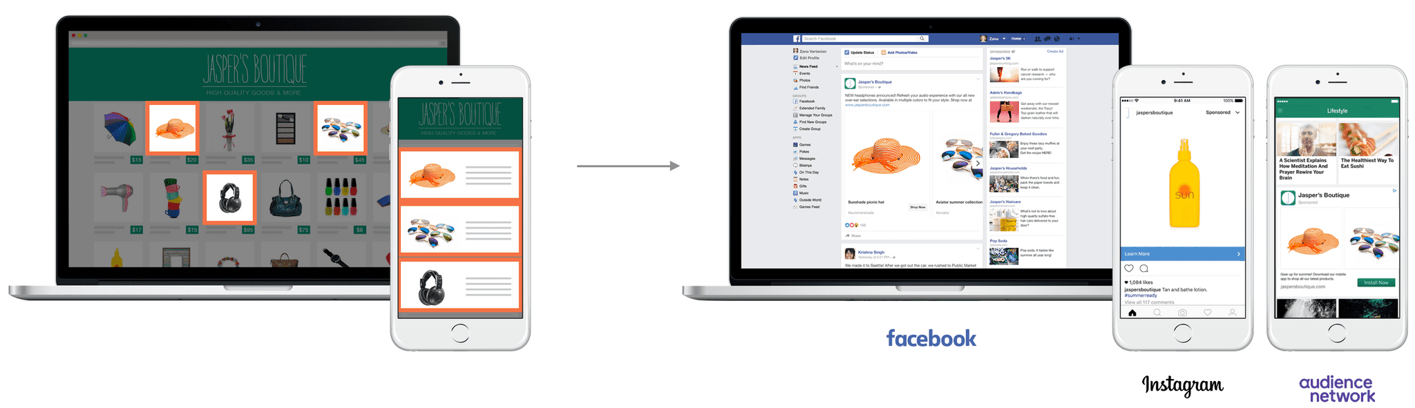 Facebook Dynamic Product Ads